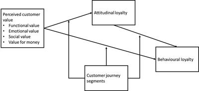 Pleasure, quality or status? an analysis of drivers of purchase of fresh pork in China